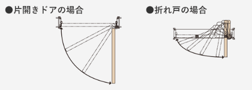 折れ戸説明２