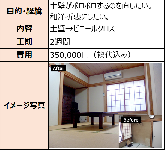 プロ直伝 和室の壁リフォームのすべて 費用や期間 選び方など 失敗しないリフォーム会社選びは リフォームガイド