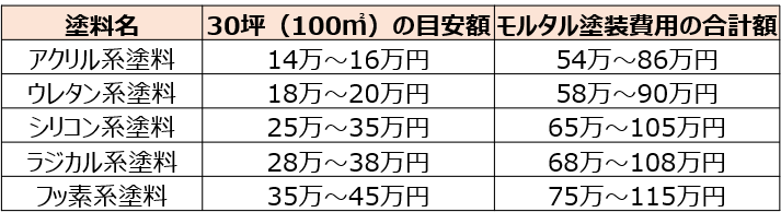外壁のひび割れ補修にかかる費用やdiyできるかをチェック 失敗しないリフォーム会社選びは リフォームガイド