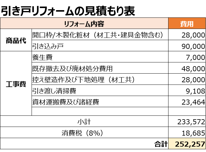 引き戸リフォームの見積もり表