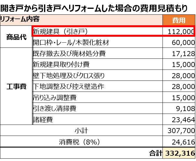 開き戸から引き戸へリフォームした場合の費用見積もり