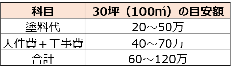 外壁のひび割れ補修にかかる費用やdiyできるかをチェック 失敗しないリフォーム会社選びは リフォームガイド