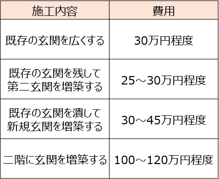 費用相場