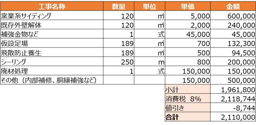 実際にサイディングの張り替え費用をシミュレーションしてみよう