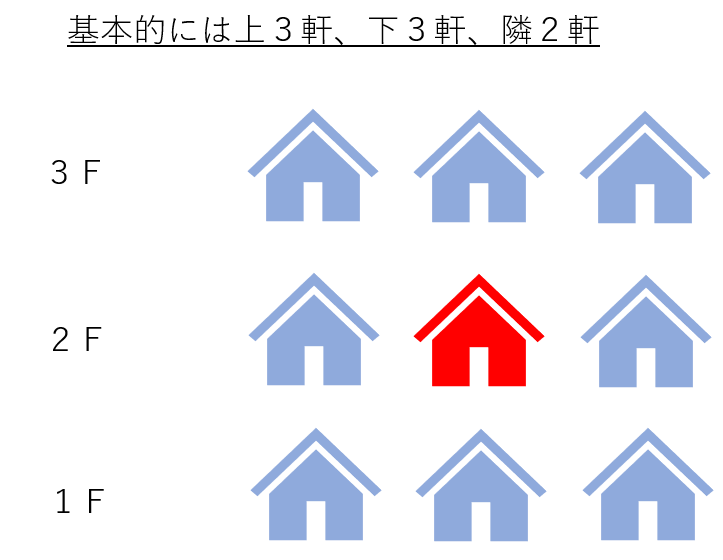 近隣住民へ事前に伝える事でトラブルを回避しよう