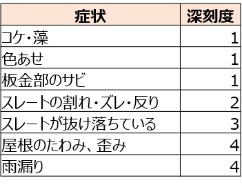 スレート屋根の劣化症状