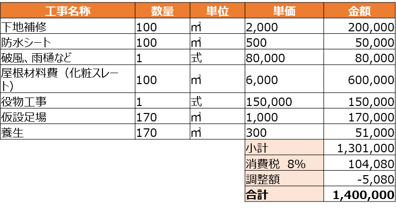 2-3.カバー工法の見積り例