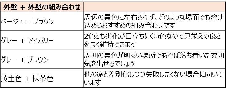 2.人気のある色の組み合わせ2