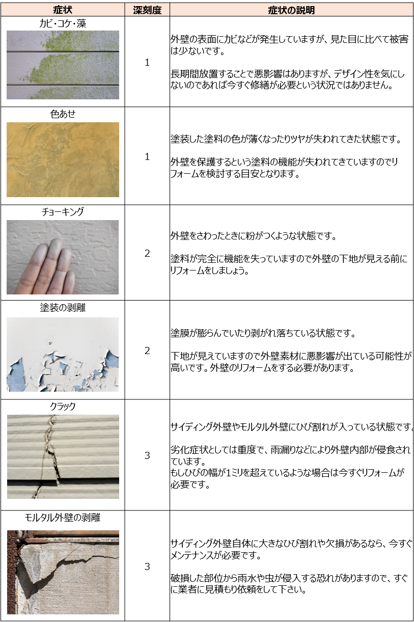 外壁を張り替えする人が読むべき費用や手順 メリットを解説 失敗しないリフォーム会社選びは リフォームガイド 外壁を張り替えする人が読むべき費用や手順 メリットを解説 失敗しないリフォーム会社選びは リフォームガイド