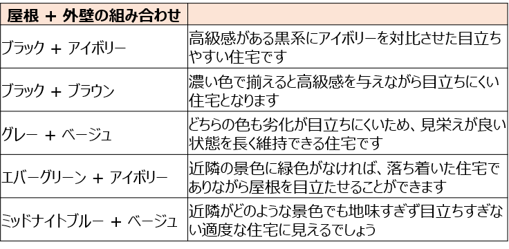 2.人気のある色の組み合わせ