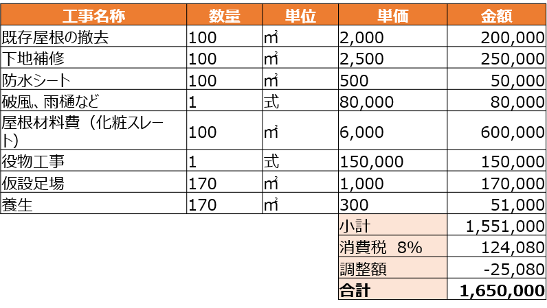 葺き替えリフォームの見積り例