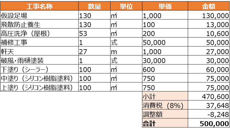 2-1.塗装リフォームの見積り例