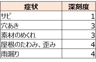 金属屋根の劣化症状 