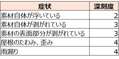 アスファルトシングルの劣化症状