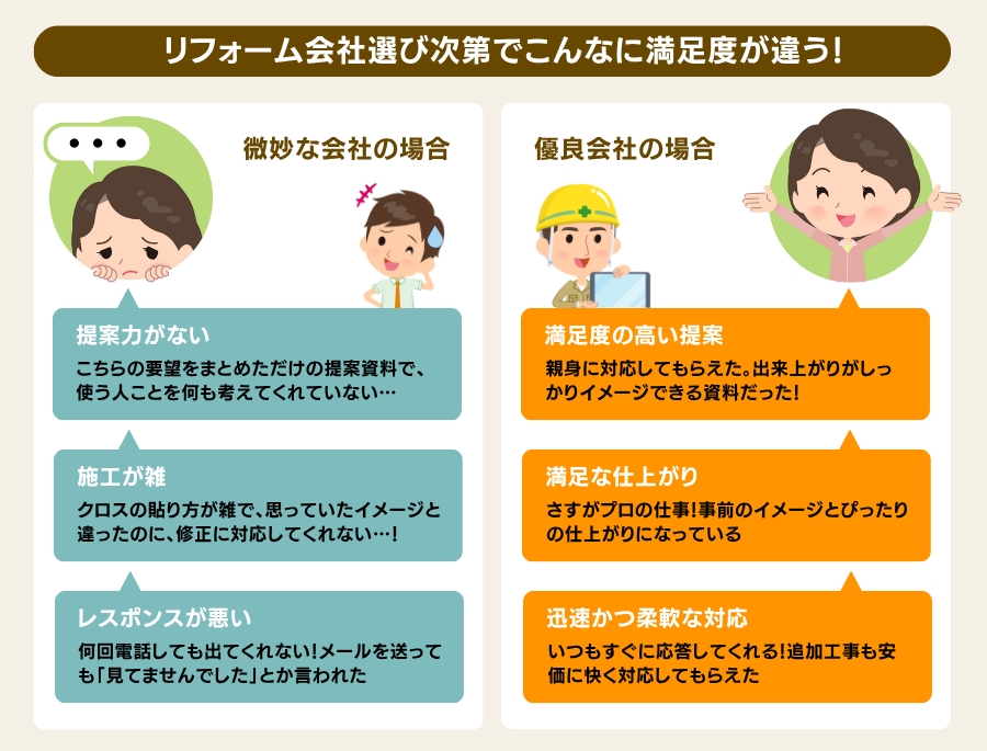 業者選びでこんなに違う