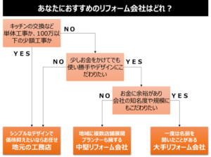 口コミで選ぶ品川区で本当に評判のリフォーム会社10選 失敗しないリフォーム会社選びは リフォームガイド
