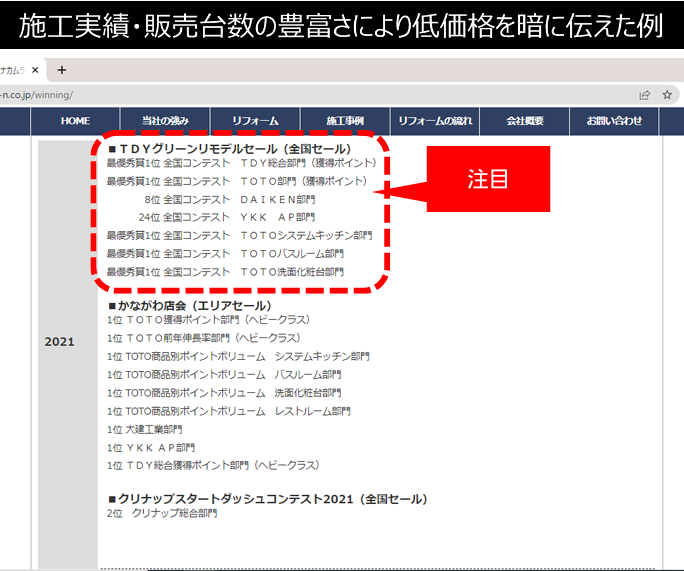 施工実績・販売台数の豊富さにより低価格を暗に伝えている例