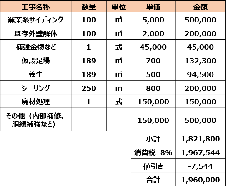 外壁の張り替え費用の相場を知って安く抑える方法を解説 失敗しないリフォーム会社選びは リフォームガイド 外壁の張り替え費用の相場を知って安く抑える方法を解説 失敗しないリフォーム会社選びは リフォームガイド