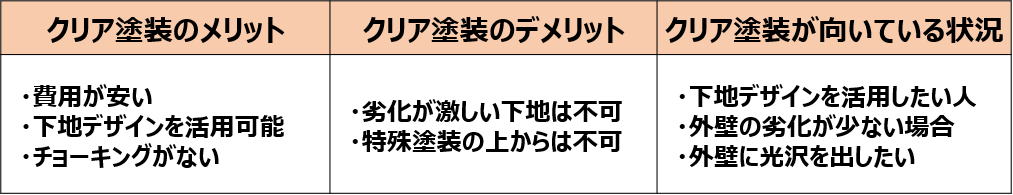 外壁をクリア塗装するメリットや費用 工期 注意点を解説 失敗しないリフォーム会社選びは リフォームガイド