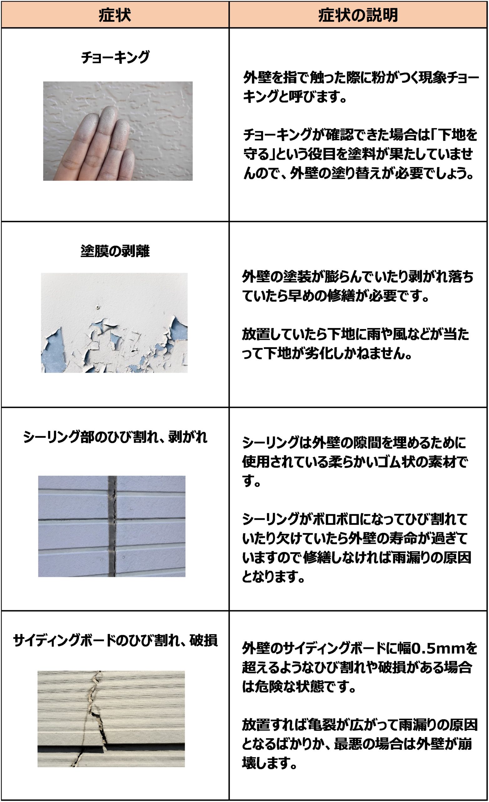 外壁をクリア塗装するメリットや費用 工期 注意点を解説 失敗しないリフォーム会社選びは リフォームガイド 外壁をクリア塗装するメリットや費用 工期 注意点を解説 失敗しないリフォーム会社選びは リフォームガイド