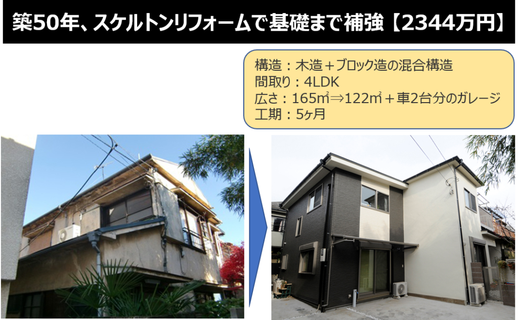 「リフォーム」と「建て替え」で悩む人必見！お得な選び方を全て解説