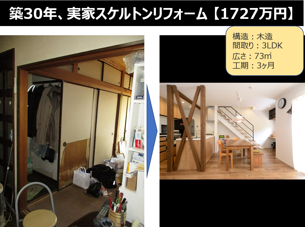リフォーム と 建て替え で悩む人必見 失敗しない選び方を全て解説 失敗しないリフォーム会社選びは リフォームガイド