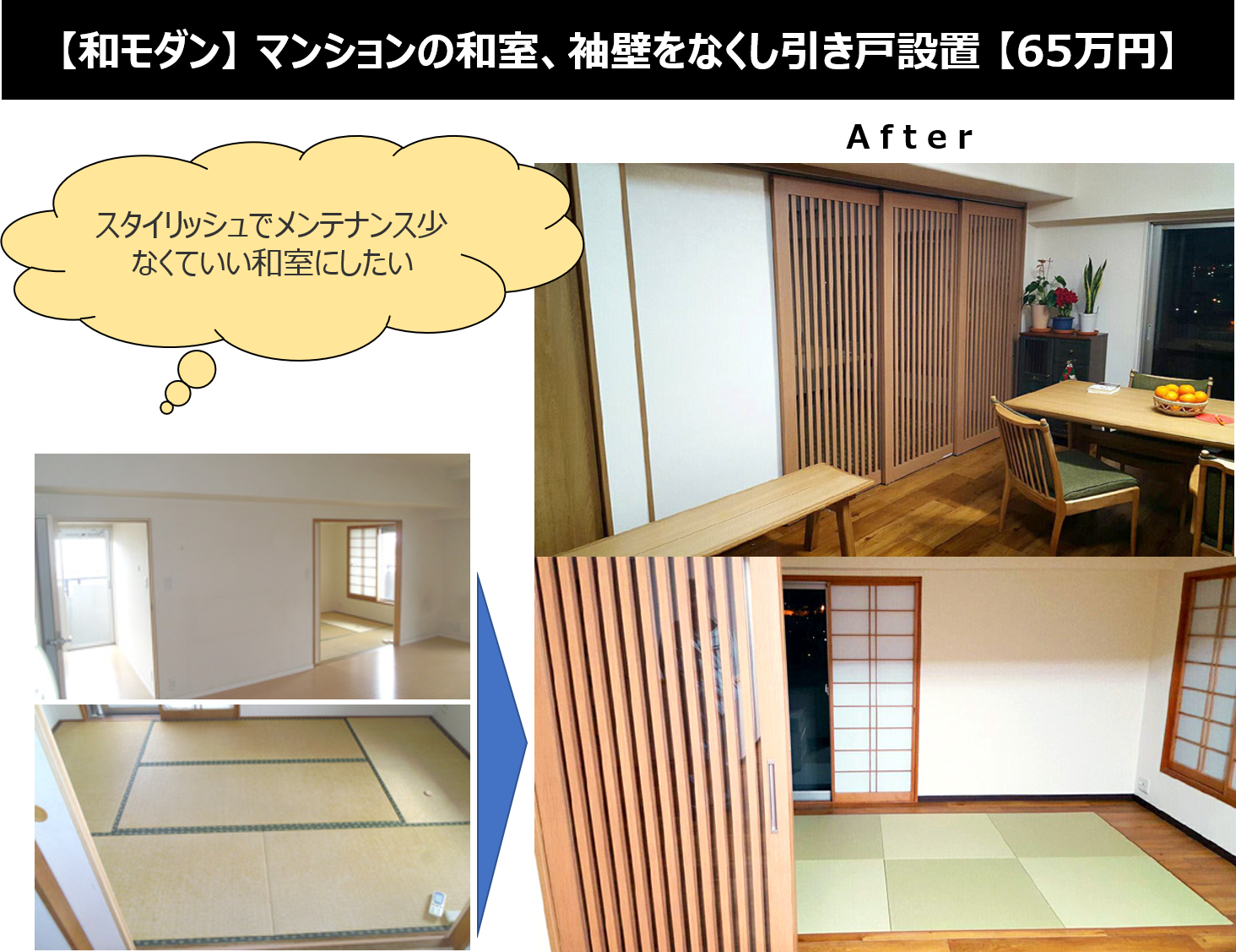 和室リフォームの費用完全解説 洋室にする 和モダンにする場合も 失敗しないリフォーム会社選びは リフォームガイド 和室リフォームの費用完全解説 洋室にする 和モダンにする場合も 失敗しないリフォーム会社選びは リフォームガイド