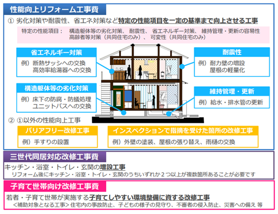 お風呂リフォームで使える補助金は3種類 申請方法も解説 失敗しないリフォーム会社選びは リフォームガイド お風呂リフォームで使える補助金は3種類 申請方法も解説 失敗しないリフォーム会社選びは リフォームガイド
