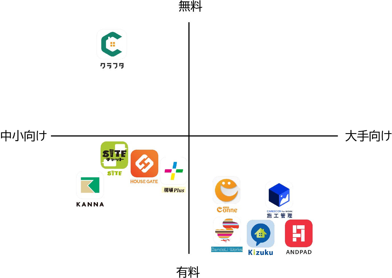 施工管理アプリ厳選10個を徹底比較 自社に最適なアプリが分かる 失敗しないリフォーム会社選びは リフォームガイド 施工管理アプリ厳選10個を徹底比較 自社に最適なアプリが分かる 失敗しないリフォーム会社選びは リフォームガイド