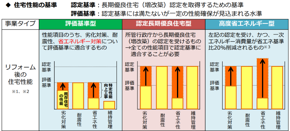 早見表 あなたが使える玄関ドアリフォームの補助金が全て分かる 失敗しないリフォーム会社選びは リフォームガイド