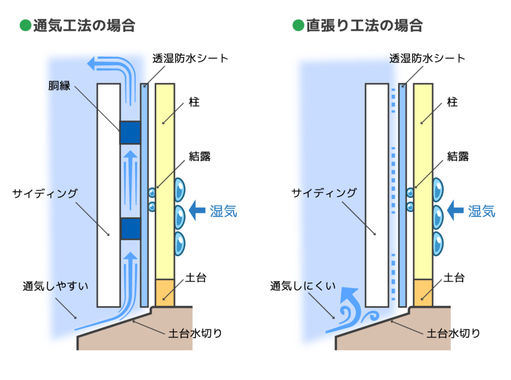 【知って損なし】サイディングは張り方で費用や見た目が変わる!|リフォームするなら【リフォームガイド】 Half marathon what is a good time