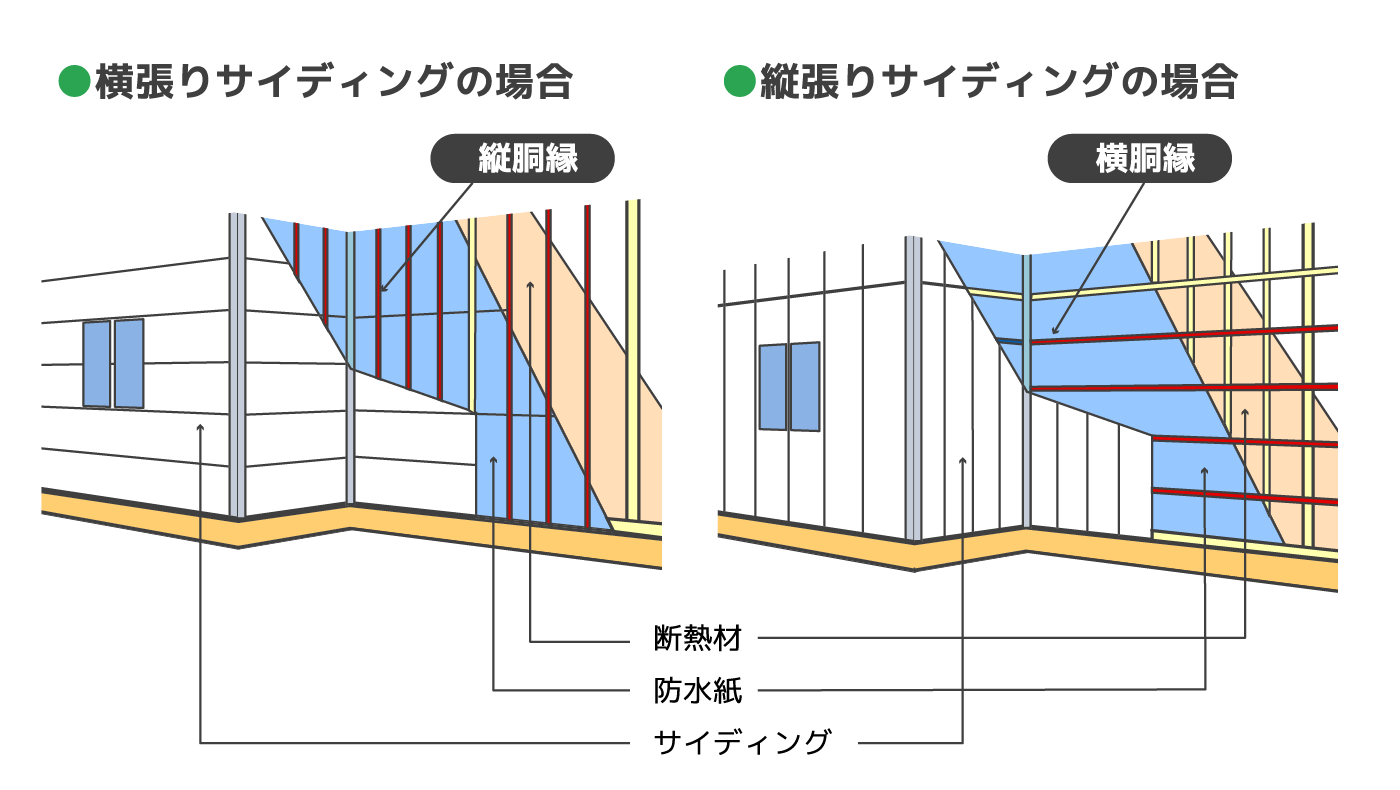 縦胴縁と横胴縁