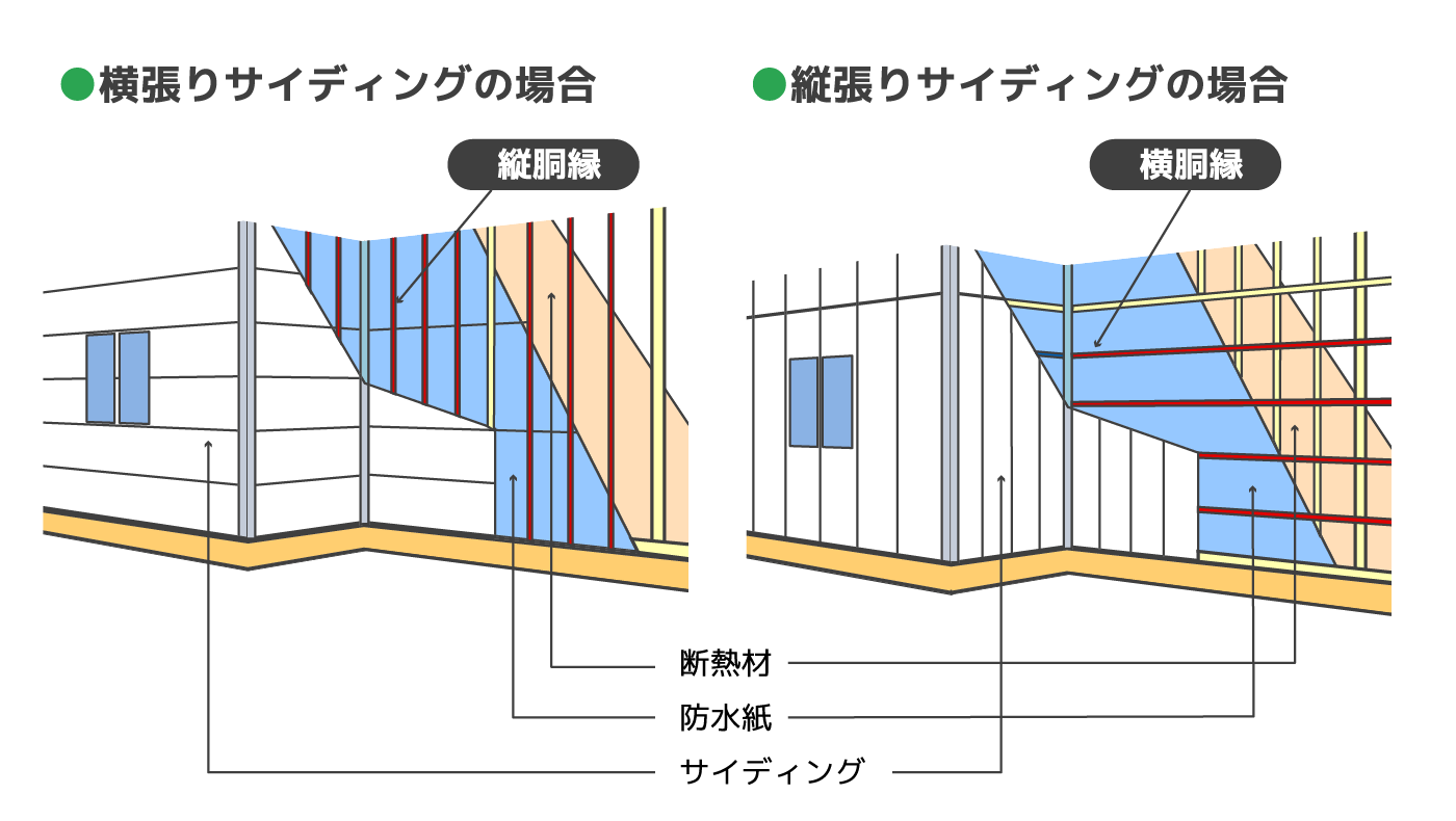 知って損なし】サイディングは張り方で費用や見た目が変わる 知って損なし】サイディングは張り方で費用や見た目が変わる