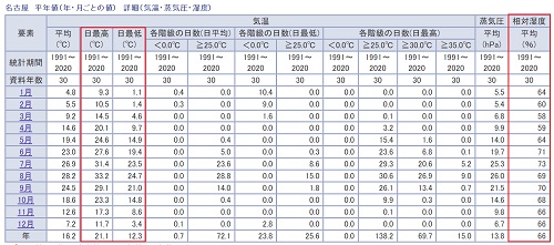 名古屋市_気象庁