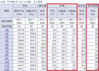 広島市_気象庁