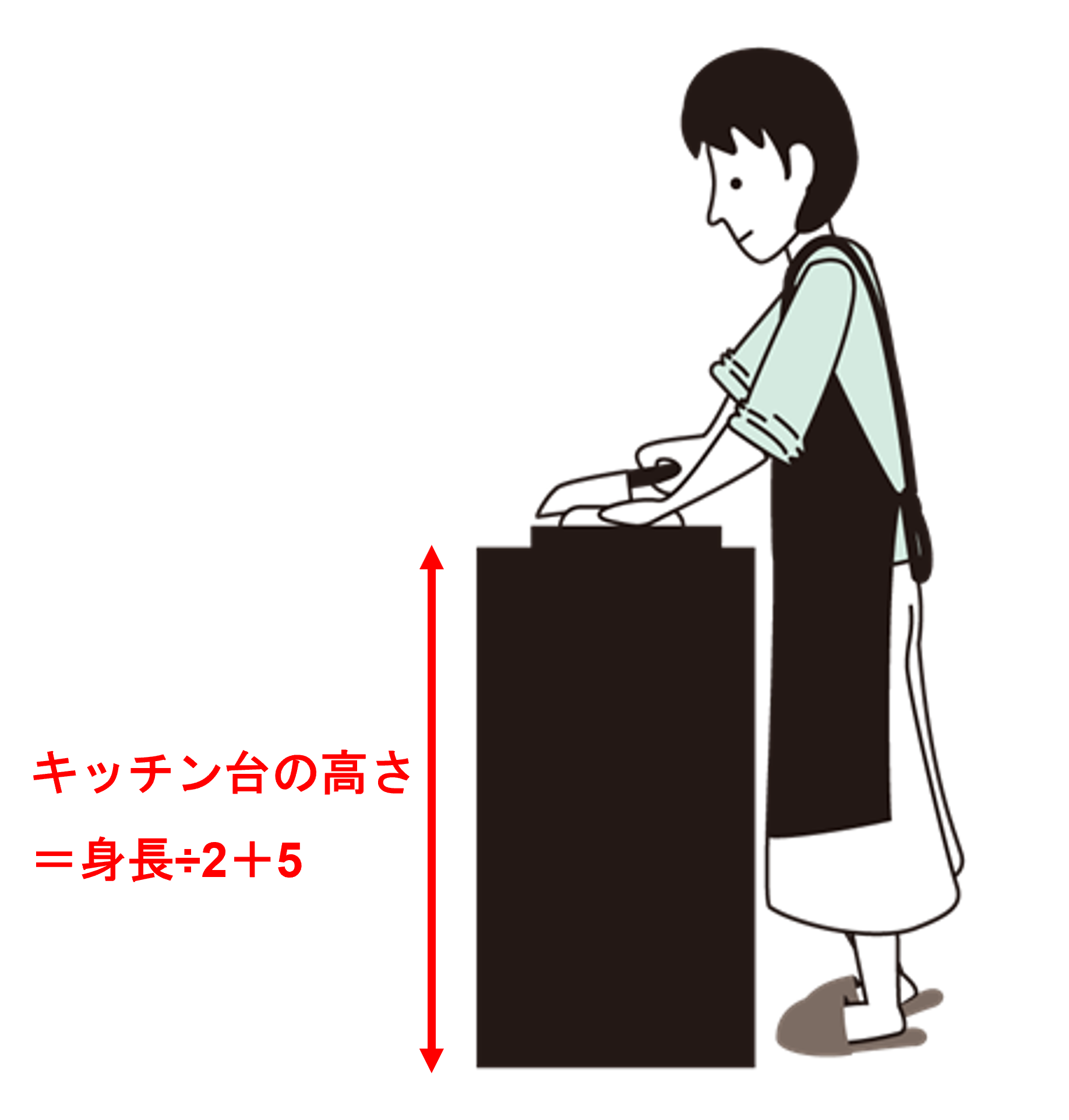 身長に合ったキッチンの高さを求める