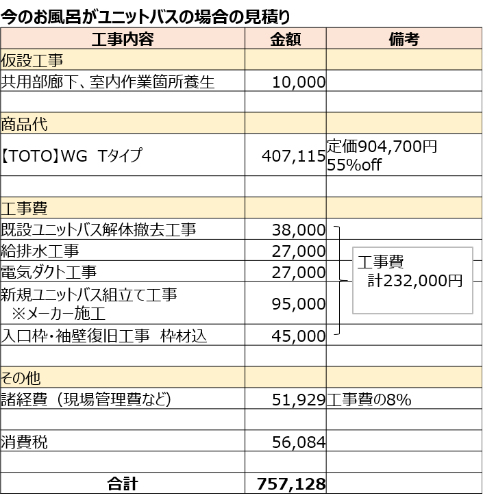 今のお風呂がユニットバスの場合の見積もり