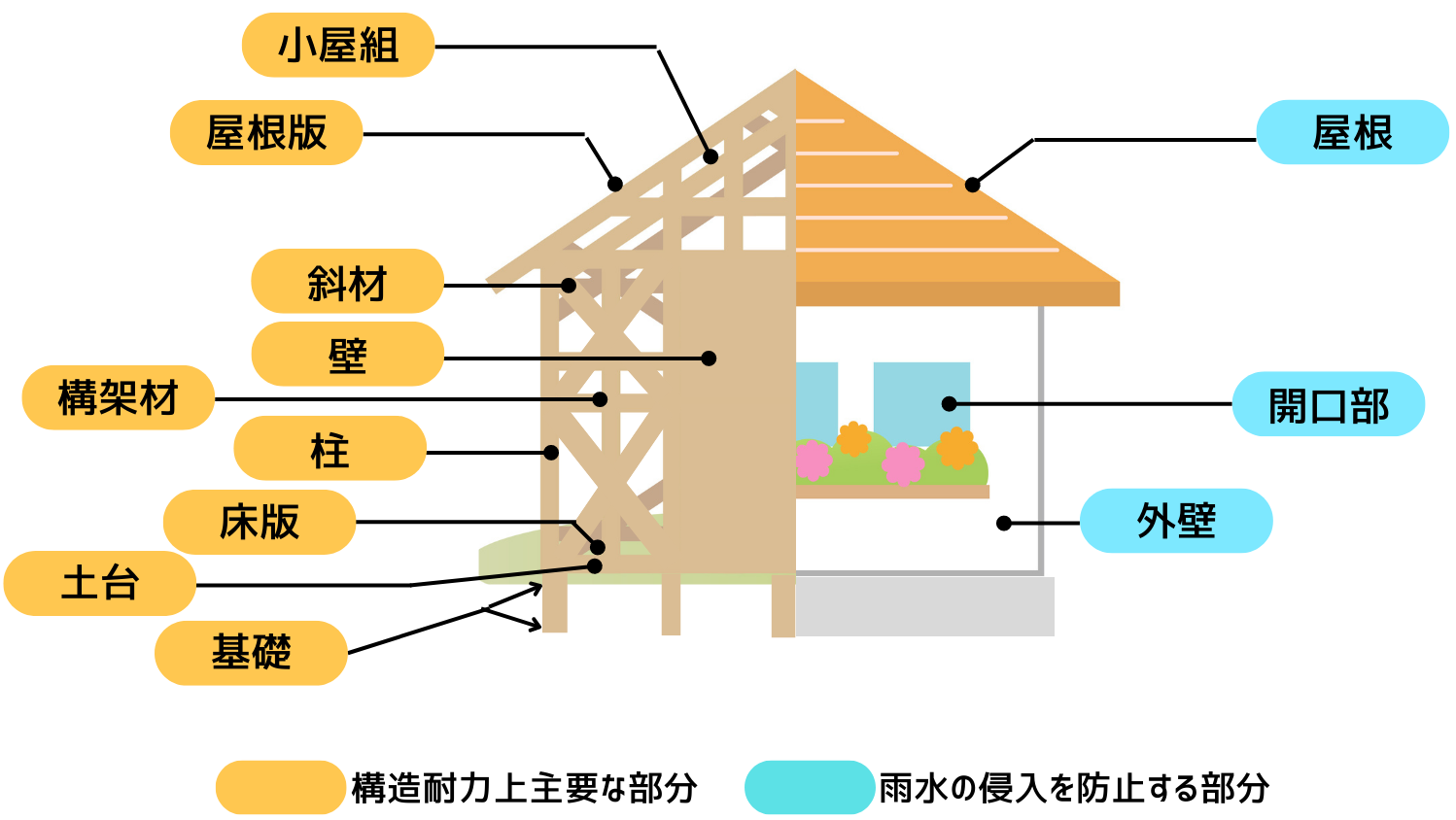 契約不適合責任の範囲　木造戸建て住宅