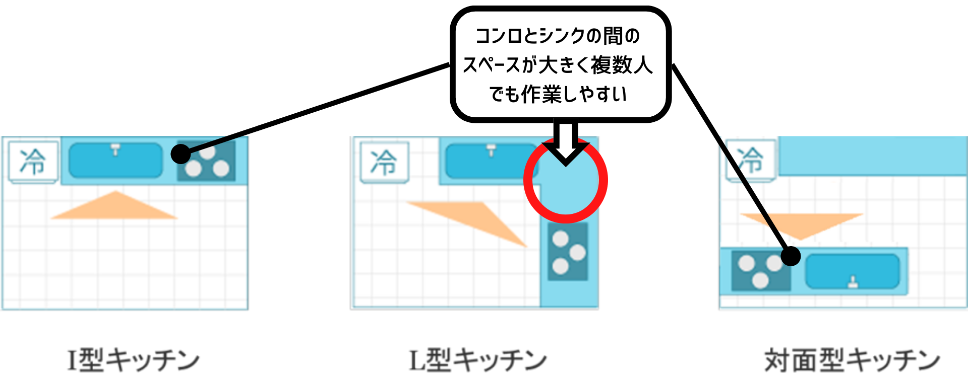 L字型キッチンのメリット　作業スペースが広い