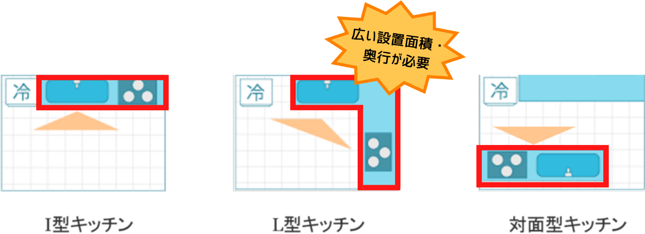 L字型キッチンデメリット　