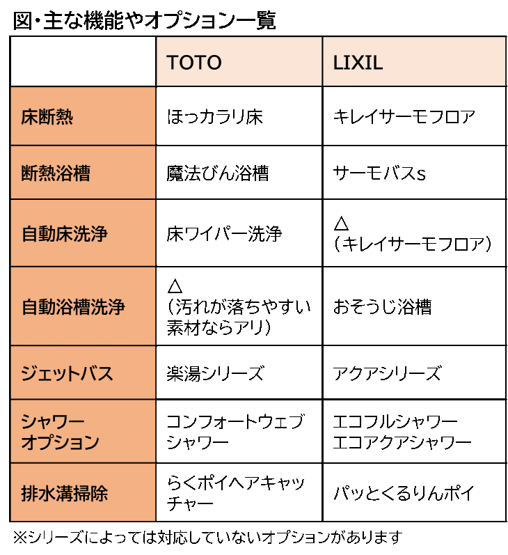 主な機能やオプション一覧