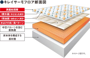 TOTOの床断熱の画像
