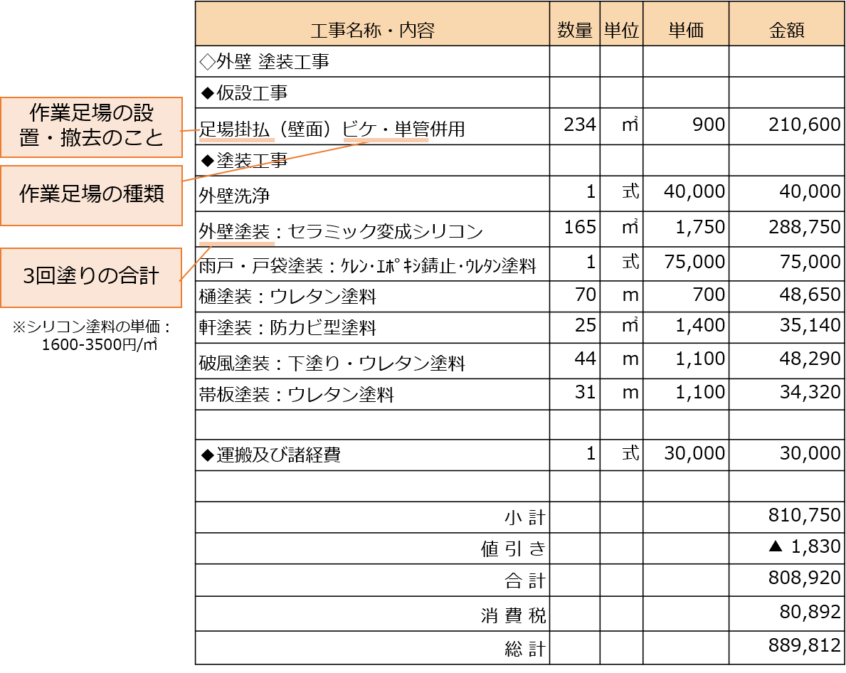 30坪モルタル外壁の見積もり例