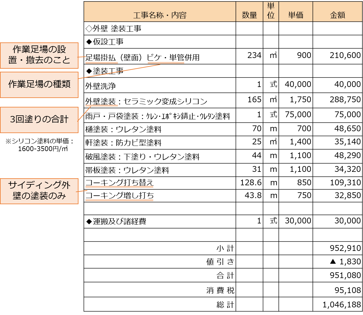 30坪サイディング外壁の見積もり例