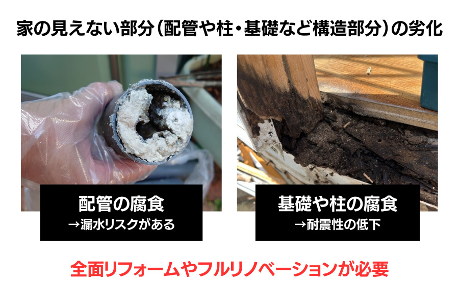 家の見えない部分（配管や柱・基礎など構造部分）の劣化
