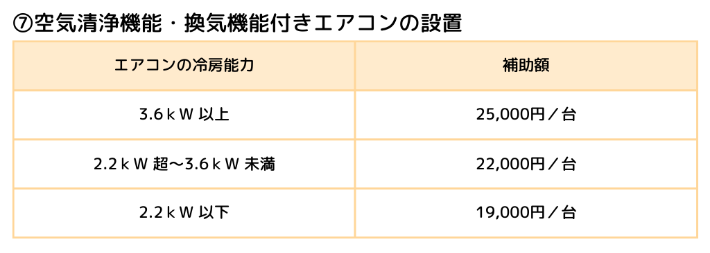 ⑦空気清浄機能・換気機能付きエアコンの設置