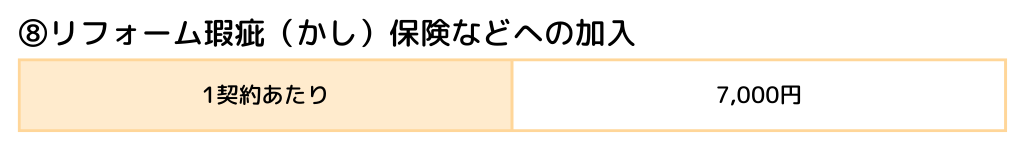 ⑧リフォーム瑕疵（かし）保険などへの加入