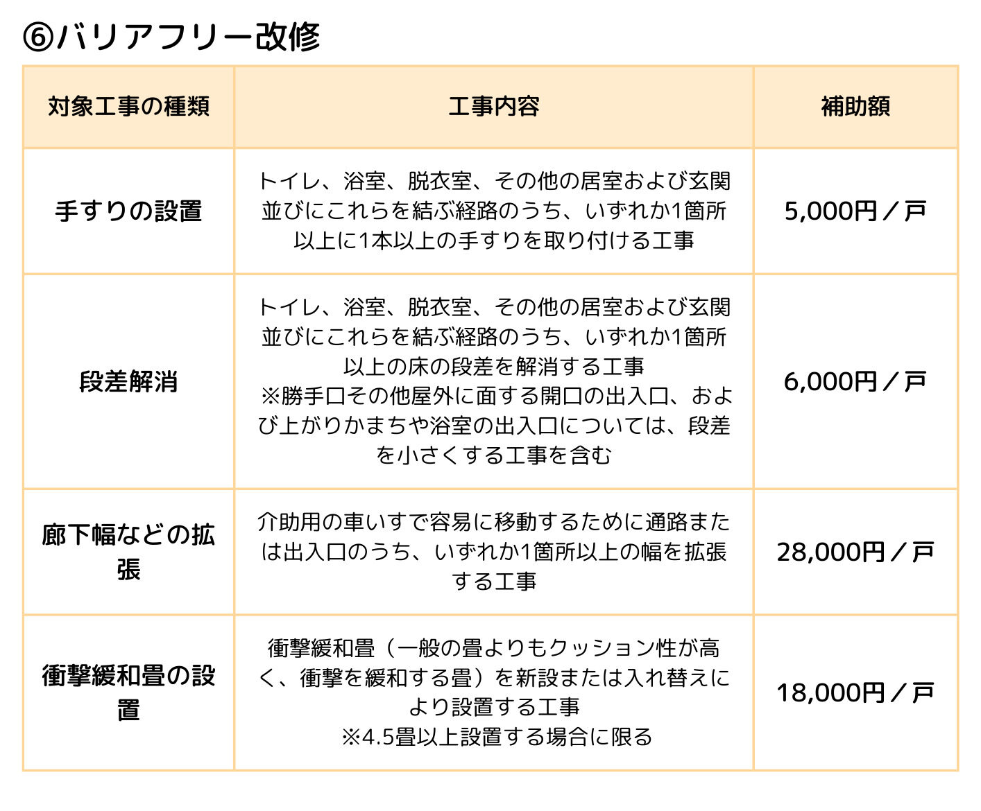 ⑥バリアフリー改修