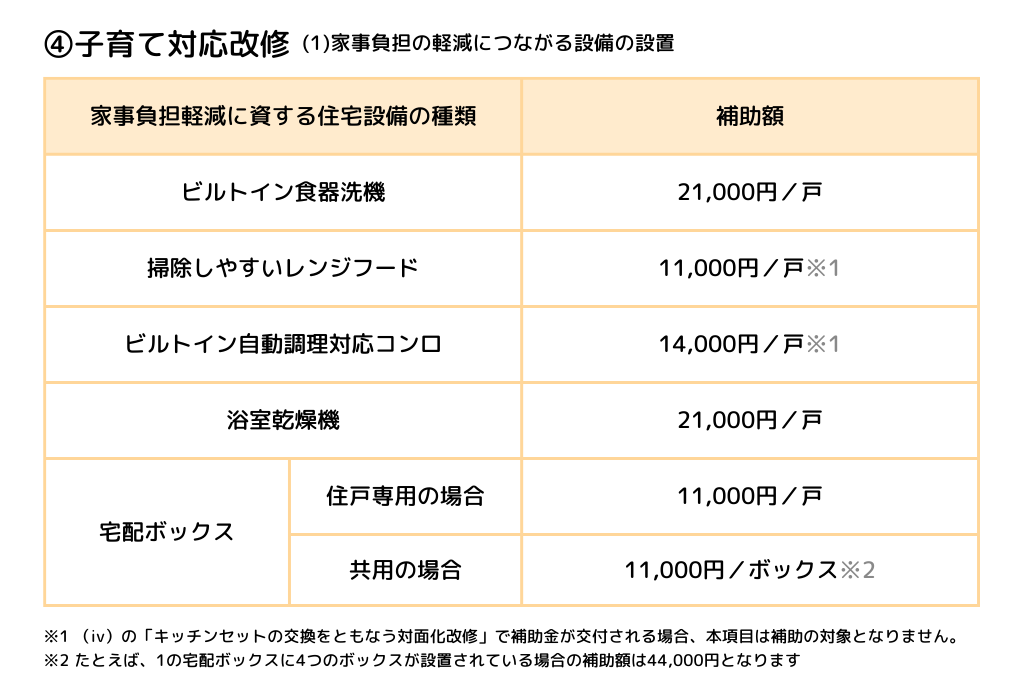 ④子育て対応改修(1)家事負担の軽減につながる設備の設置