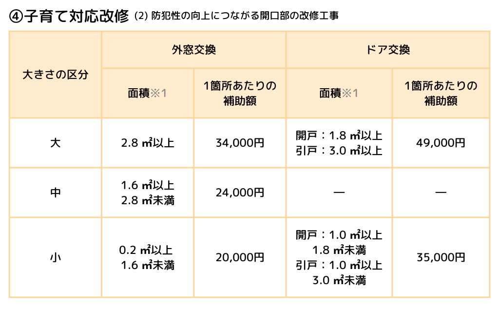 ④子育て対応改修(2) 防犯性の向上につながる開口部の改修工事